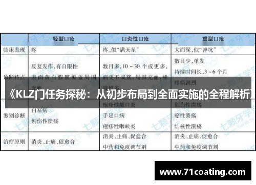《KLZ门任务探秘:从初步布局到全面实施的全程解析》